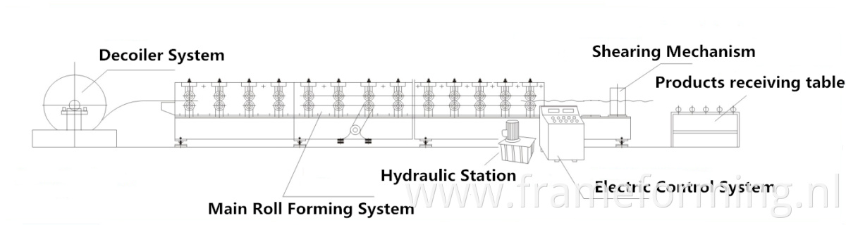 Steel floor deck roll forming machine